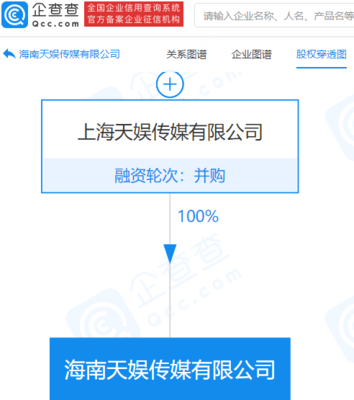 天娱传媒拓展海南市场 新公司成立，布局多元娱乐业务